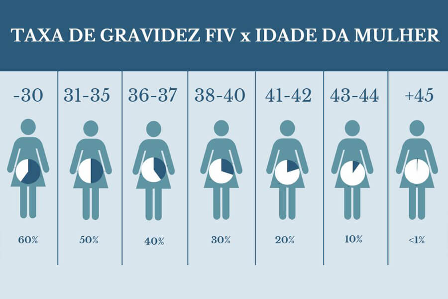 Ginecologista Especialista em Fertilidade