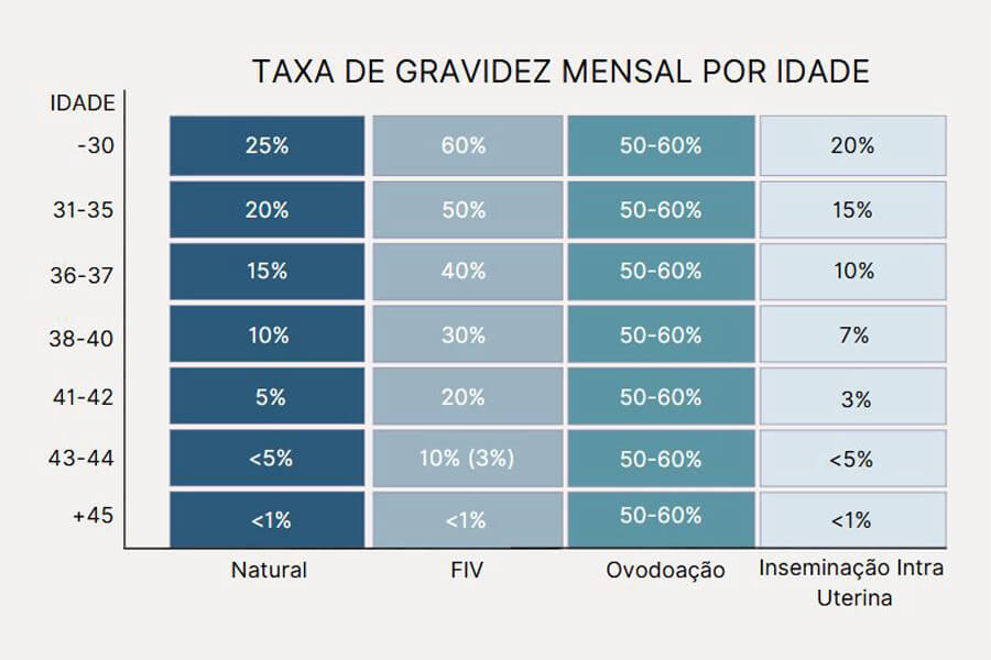 Ginecologista Especialista em Fertilidade